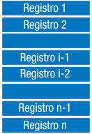Distribución de los registros en un fichero con organización secuencial. Aparecen desde arriba el registro 1, hasta abajo el registro n.