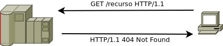 Imagen que muestra una petición GET a un recurso en un servidor web y una respuesta 404 por parte de dicho servidor.