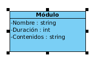 Clase formada por un rectángulo de color azul, dividida en dos bandas horizontales, en la superior vemos el nombre de la clase que es “Módulo” centrado y en negrita, en la inferior sus tres atributos que son: -Nombre: string, -Duración: int y -Contenidos: string.