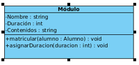 Clase con atributos y métodos. Está formada por un rectángulo dividido en tres bandas horizontales. En la superior aparece el nombre de la clase que es Módulo, centrado y en negrita. En la banda central aparecen los atributos que son -Nombre: string, -Duración: int y -Contenidos: string, y en la inferior los métodos que son: +matricular(alumno:Alumno) : void y +asignarDuración(duracion: int): void.