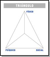 Triángulo que relaciona lo físico, psíquico y social en una persona.