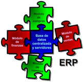 La imagen muestra un puzzle de varias piezas que representa un ERP. Cada una de las piezas del puzzle es uno de los módulos de imformación del ERP. Dicho puzzle no está terminado y se le pueden añadir más piezas. 