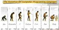 Evolución de los simios 
