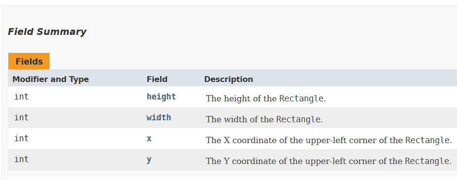 Sección Field Summary de la clase Rectangle de la documentación javadoc de la API de Java