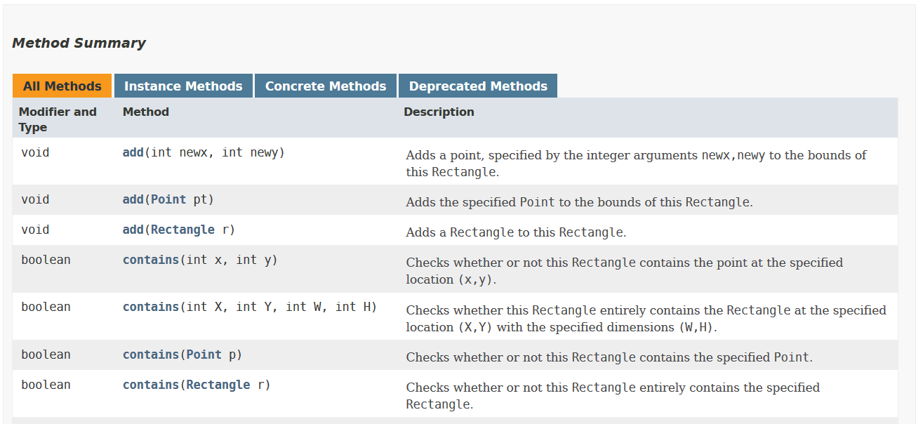 Sección Method Summary de la clase Rectangle de la documentación javadoc de la API de Java