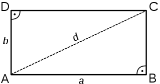Figura de un rectángulo indicando sus vértices