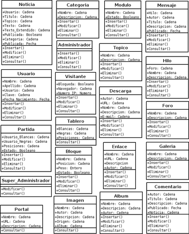 Conjunto de clases expresadas en forma de tabla de atributos y métodos