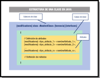 Estructura de una clase Java: detalle de los atributos, que se declaran dentro del cuerpo de la clase indicando sus modificadores, su tipo, y su nombre, terminando en punto y coma. Tantos como sean necesarios. 
