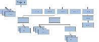 Representación de la jerarquía de clases en Java.