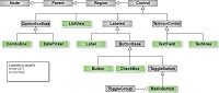 Jerarquía de controles JavaFX, gráfico.
