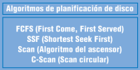  La figura se encuadra dentro de la gestión de E/S del sistema operativo y enumera los algoritmos de planificación de disco más importantes: FCFS (First Come, First Served), SSF (Shortest Seek First), Scan (Algoritmo del ascensor) y C-Scan (Scan circular).
