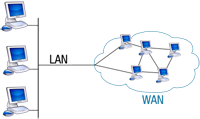 Esquema de conexión de una red local con una red de área amplia.