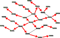 Uno serie de dispositivos, conectados entre sí con flechas de color rojo, y que simulan un broadcast de red